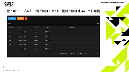 画像ギャラリー No.017のサムネイル画像 / 「IDOLY PRIDE」の安定運用を支える多機能管理ツールとは。毎月の施策をツールが支え,限りあるマンパワーをクリエイティブな作業に活かす