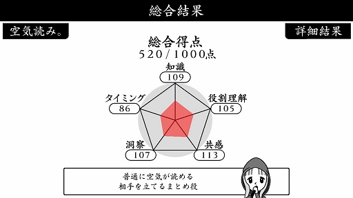 画像ギャラリー No.006のサムネイル画像 / PS4用「みんなで空気読み。2 〜令和〜」が本日配信開始
