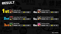 画像ギャラリー No.014のサムネイル画像 / PC版「MONKEY BARRELS」は2月10日に発売。40%オフの予約キャンペーンも実施中