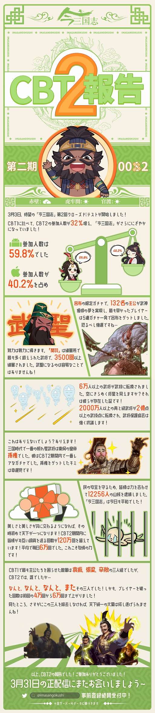画像ギャラリー No.001のサムネイル画像 / 「今三国志」，2回目のクローズドβテストレポートが公開に。もっとも鍛えられた武将は関羽
