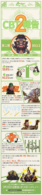 画像ギャラリー No.005のサムネイル画像 / 「今三国志」，2回目のクローズドβテストレポートが公開に。もっとも鍛えられた武将は関羽