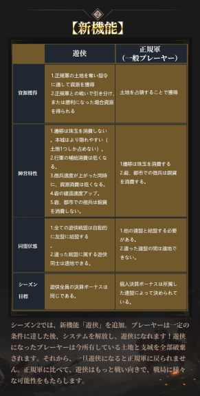 画像ギャラリー No.003のサムネイル画像 / 「今三国志」S2シーズンのOP紹介動画と最新情報が公開