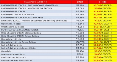 画像ギャラリー No.001のサムネイル画像 / D3P&Dogenzaka LabのPC向けタイトルが最大90%オフに。「Tokyo Game Show Online 2021 Sale」がSteamで開催中