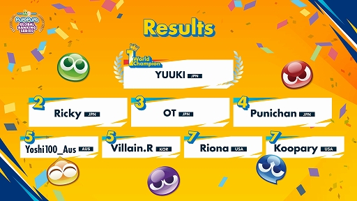 画像ギャラリー No.003のサムネイル画像 / セガ公式大会「Puyo Puyo Global Ranking Match」,ゆうき選手が初代世界王者に輝く
