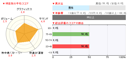 グラフ