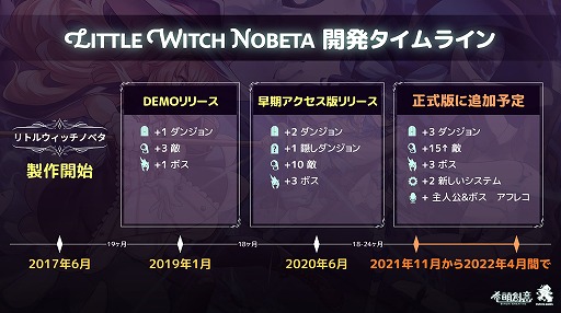 画像ギャラリー No.001のサムネイル画像 / 「リトルウィッチノベタ」は2021年末〜2022年前半を目標に正式リリースへ。正式版に合わせてPCパッケージ版やコンシューマ版もリリース予定