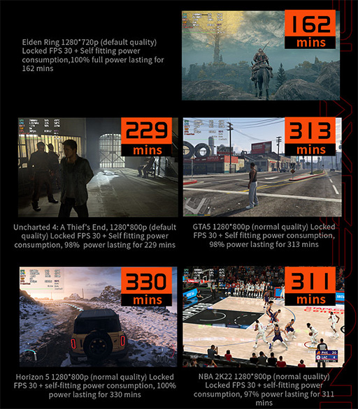 画像ギャラリー No.012のサムネイル画像 / 着脱式ゲームパッド付き携帯ゲームPC「ONEXPLAYER 2」の国内予約がはじまる。複数のスタイルで利用できるユニークな製品に