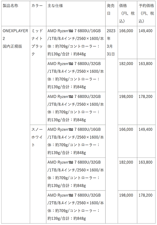 画像ギャラリー No.004のサムネイル画像 / 携帯型ゲームPC「ONEXPLAYER 2」を10%引きで購入できる先行予約期間が2月28日まで延長