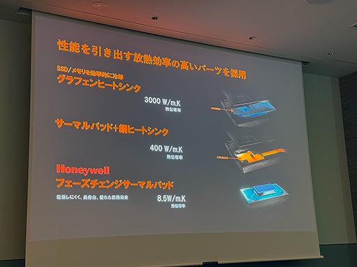 画像ギャラリー No.012のサムネイル画像 / 約11インチの大型ディスプレイを搭載した「ONEXPLAYER X1」の予約が始まる。PCとしての使いやすさにこだわったポイントは?