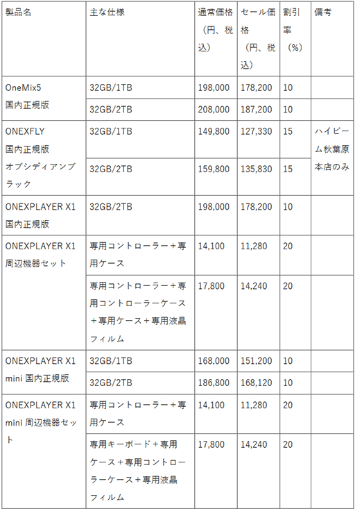 画像ギャラリー No.002のサムネイル画像 / 携帯ゲームPC「ONEXPLAYER X1」のTGS 2024出展記念セールが始まる