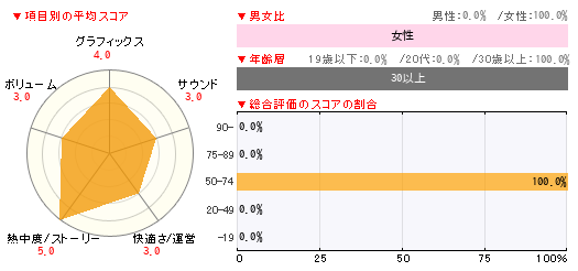 グラフ
