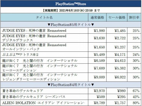 画像ギャラリー No.001のサムネイル画像 / 「JUDGE EYES：死神の遺言 Remastered」がお得な価格に。90タイトル以上が対象の“セガ サマーセール”が開催