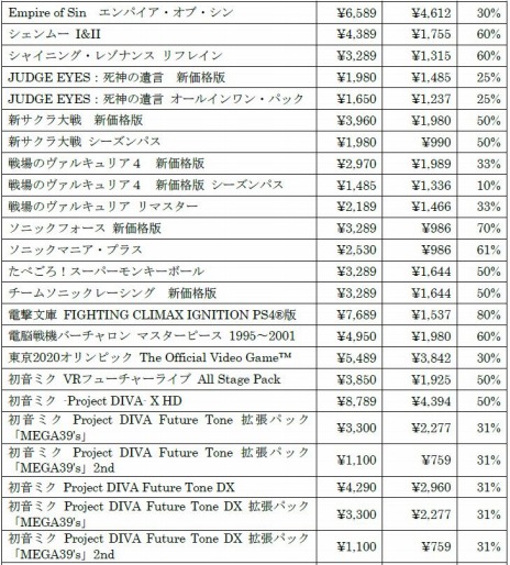 画像ギャラリー No.002のサムネイル画像 / 「JUDGE EYES：死神の遺言 Remastered」がお得な価格に。90タイトル以上が対象の“セガ サマーセール”が開催