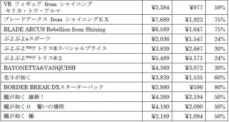 画像ギャラリー No.003のサムネイル画像 / 「JUDGE EYES：死神の遺言 Remastered」がお得な価格に。90タイトル以上が対象の“セガ サマーセール”が開催