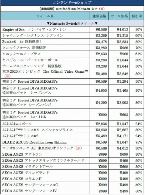 画像ギャラリー No.005のサムネイル画像 / 「JUDGE EYES：死神の遺言 Remastered」がお得な価格に。90タイトル以上が対象の“セガ サマーセール”が開催