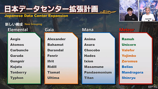 画像ギャラリー No.060のサムネイル画像 / 「FFXIV」第69回プロデューサーレターLIVEレポート。パッチ6.1に加えて，データセンタートラベルやデータセンター再編の情報も明らかに