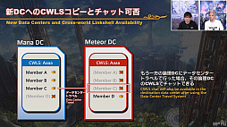 画像ギャラリー No.063のサムネイル画像 / 「FFXIV」第69回プロデューサーレターLIVEレポート。パッチ6.1に加えて，データセンタートラベルやデータセンター再編の情報も明らかに