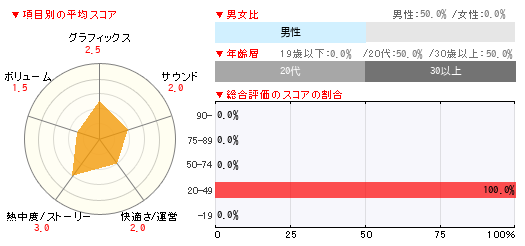 グラフ