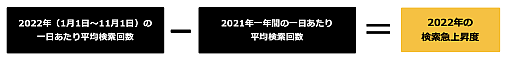 画像ギャラリー No.002のサムネイル画像 / 「スプラトゥーン3」がYahoo!検索大賞2022 ゲーム部門賞に輝く。2位は「Pokémon LEGENDS アルセウス」,3位は「ELDEN RING」と続く