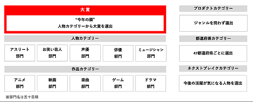 画像ギャラリー No.003のサムネイル画像 / 「スプラトゥーン3」がYahoo!検索大賞2022 ゲーム部門賞に輝く。2位は「Pokémon LEGENDS アルセウス」,3位は「ELDEN RING」と続く