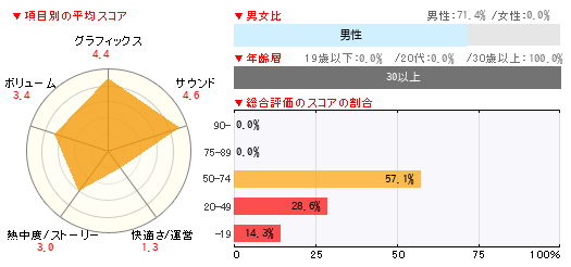 グラフ