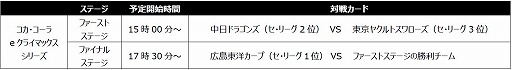 画像ギャラリー No.002のサムネイル画像 / 「eBASEBALLプロスピAリーグ」でコカ・コーラが協賛に。記念キャンペーンも開催決定