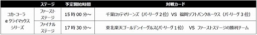 画像ギャラリー No.003のサムネイル画像 / 「eBASEBALLプロスピAリーグ」でコカ・コーラが協賛に。記念キャンペーンも開催決定