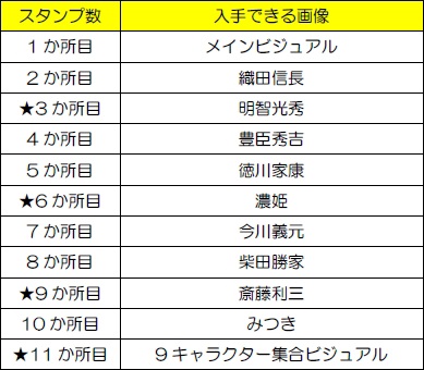 画像ギャラリー No.003のサムネイル画像 / 「戦国無双5」博物館応援プロジェクトが3月2日より実施決定
