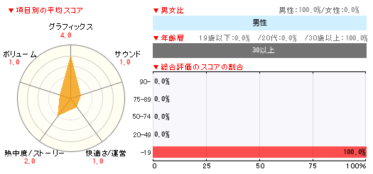 グラフ