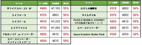 画像ギャラリー No.001のサムネイル画像 / Switch版「GダライアスHD」が30％オフに。Switch/Steam/スマホアプリを対象にした“タイトーゴールデンウィークセール”実施