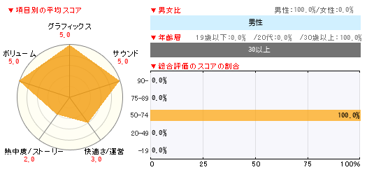 グラフ
