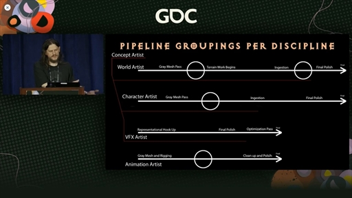 画像ギャラリー No.010のサムネイル画像 / ［GDC 2022］「ディアブロ II リザレクテッド」アートディレクション講演レポート。新規ビジュアルを獲得するまでの工程が示された