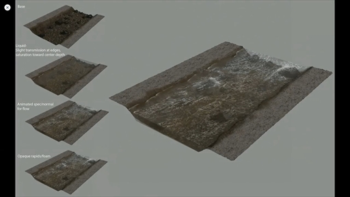 画像ギャラリー No.034のサムネイル画像 / ［GDC 2022］「ディアブロ II リザレクテッド」アートディレクション講演レポート。新規ビジュアルを獲得するまでの工程が示された