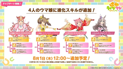 画像ギャラリー No.009のサムネイル画像 / 水着衣装のエイシンフラッシュとホッコータルマエが発表に。「ウマ娘 プリティーダービー」ぱかライブTV Vol.43まとめ