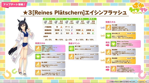 画像ギャラリー No.014のサムネイル画像 / 水着衣装のエイシンフラッシュとホッコータルマエが発表に。「ウマ娘 プリティーダービー」ぱかライブTV Vol.43まとめ