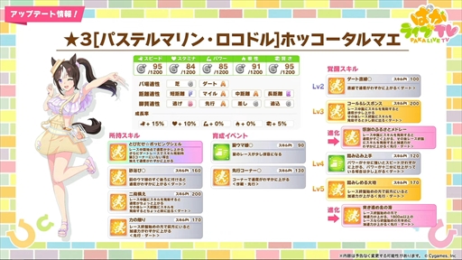 画像ギャラリー No.017のサムネイル画像 / 水着衣装のエイシンフラッシュとホッコータルマエが発表に。「ウマ娘 プリティーダービー」ぱかライブTV Vol.43まとめ