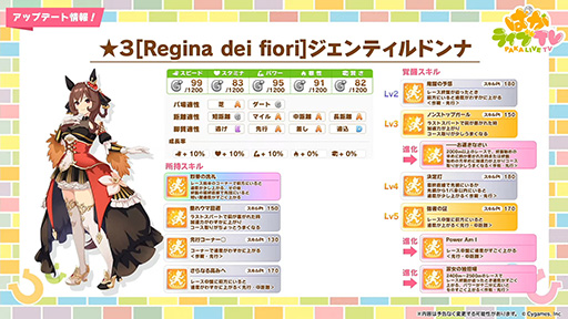 画像ギャラリー No.001のサムネイル画像 / ルネの月刊ウマ娘通信第3回：シンデレラグレイがテレビアニメ化！？ そのほかジェンティルドンナ実装など3.5周年で驚きの情報が公開に