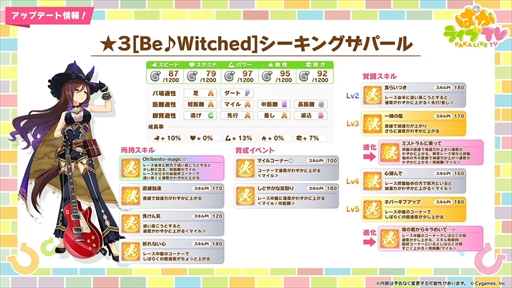 画像ギャラリー No.005のサムネイル画像 / 新育成シナリオのテーマは「走れ！メカウマ娘」。「ウマ娘 プリティーダービー」ぱかライブTV Vol.45まとめ