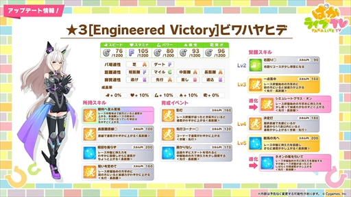 画像ギャラリー No.034のサムネイル画像 / 新育成シナリオ「走れ！メカウマ娘 -夢繋ぐ発明-」は10月29日に登場。「ウマ娘 プリティーダービー」ぱかライブTV Vol.46まとめ