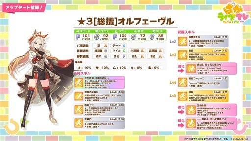 画像ギャラリー No.004のサムネイル画像 / アーモンドアイやグランアレグリアなど多数の新規ウマ娘が発表に。「ウマ娘 プリティーダービー」ぱかライブTV Vol.50まとめ