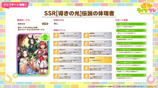 画像ギャラリー No.052のサムネイル画像 / アーモンドアイやグランアレグリアなど多数の新規ウマ娘が発表に。「ウマ娘 プリティーダービー」ぱかライブTV Vol.50まとめ