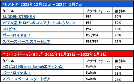 画像ギャラリー No.005のサムネイル画像 / Switch版「トロピコ6」のDLC第5弾“カリビアンスカイ”がリリース。多彩な機能を持つドローンと,それを活用した建物や布告が登場