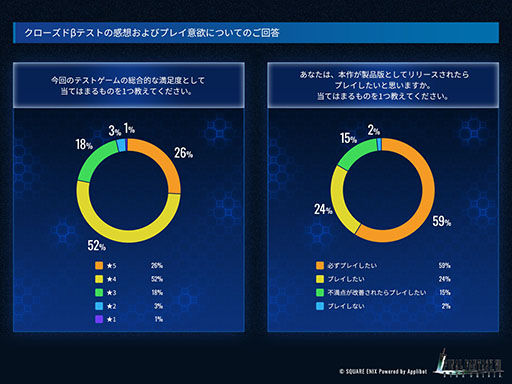 画像ギャラリー No.001のサムネイル画像 / FFVIIのアプリ「FINAL FANTASY VII EVER CRISIS」,9月7日に配信決定。サービス開始時に「★5 アポロジインヘル」をプレゼント