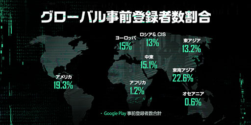 画像ギャラリー No.003のサムネイル画像 / 「PUBG: NEW STATE」の事前登録者数が全世界で1000万人を突破。もっとも登録者数が多いのは東南アジア