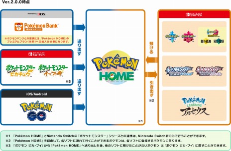 画像ギャラリー No.022のサムネイル画像 / 「Pokémon HOME」，Ver.2.0.0へのアップデートを近日中に実施。Bダイアモンド，Sパール，アルセウスとの連携が可能に