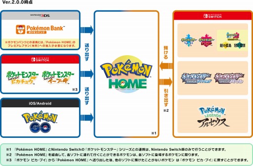 画像ギャラリー No.023のサムネイル画像 / 「Pokémon HOME」，Ver.2.0.0へのアップデートを近日中に実施。Bダイアモンド，Sパール，アルセウスとの連携が可能に