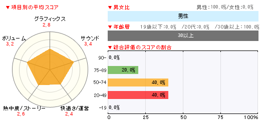 グラフ