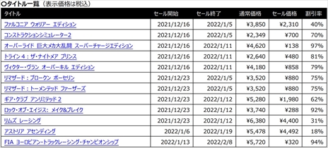 画像ギャラリー No.003のサムネイル画像 / 3goo,「年末年始セール」をニンテンドーeショップとPS Storeで開催。「Aliens:Fireteam Elite」「アストリア アセンディング」などが対象