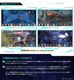 画像ギャラリー No.002のサムネイル画像 / 「TIME DEFENDERS」のクローズドβテストレポートが公開。Q&Aや今後の改善内容などがひとまとめに
