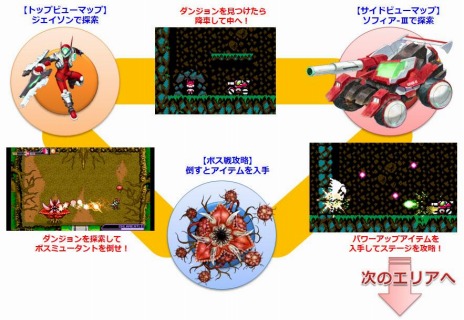 画像ギャラリー No.004のサムネイル画像 / シリーズ3部作を収録した「ブラスターマスター ゼロ トリロジー メタファイトクロニクル」がPS4/Switch向けに7月29日リリース